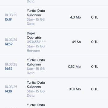 Turkcell Dakika Hatası Ve Yetersiz Destek