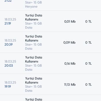Turkcell Dakika Hatası Ve Yetersiz Destek