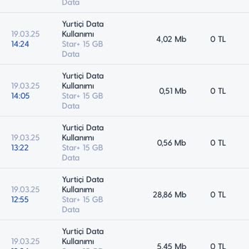 Turkcell Dakika Hatası Ve Yetersiz Destek