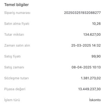 Yanıltıcı Yatırım Grubu İle Yaşanan Olumsuz Deneyim