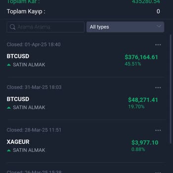 Saranya Investing Platformunda Para Çekim Sorunları Ve Ek Masraflar