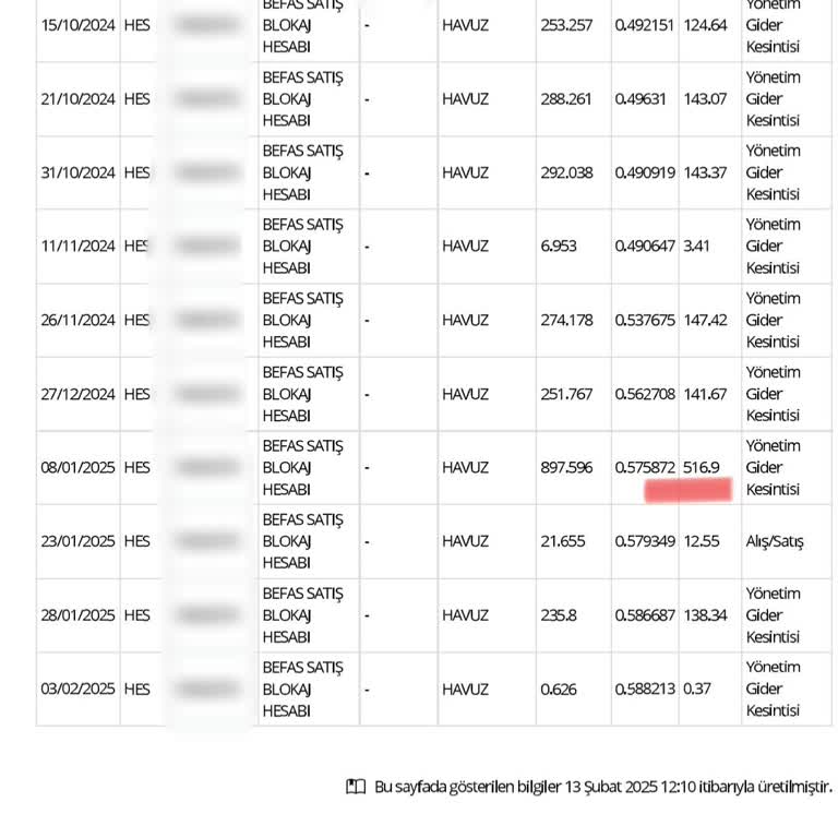 Haksız Yönetim Gideri Kesintisi