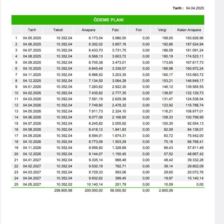 Garanti Bankası'nda Beklenmedik Kredi İptali