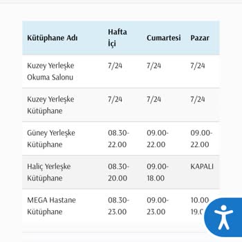 İstanbul Medipol Üniversitesi Kampüs Güvenliği Ve Bilgilendirme Eksikliği Nedeniyle Mağduriyet