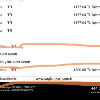 Kredi Kartı Aidat Ücreti Şoku