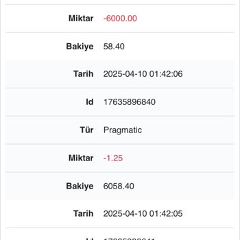 Onwin Sitesinde Hesap Güvenliği Sorunu