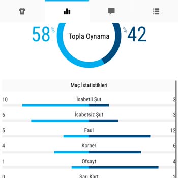 Nesine'de İstatistik Hatası: Kazanan Kuponum Kaybetti