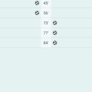 Nesine Müşteri Hizmetlerine Ulaşamama Sorunu