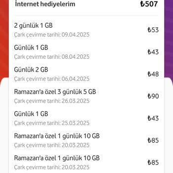 Vodafone Çark Çevir Hüsranı: Kazandığım İnternet Kullanılamıyor!