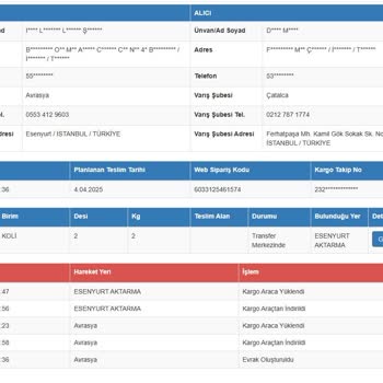 Yanlış Şubeye Gönderilen Kargo Ve İletişim Sorunları