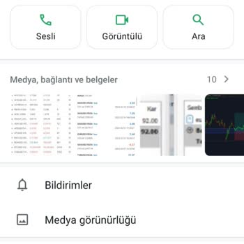 Quantum Finans'ta Yatırım Sonrası Sessizlik Ve Belirsizlik