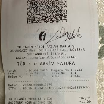 Sürekli Zamlanan Ürünler Karşısında Şaşkınlık