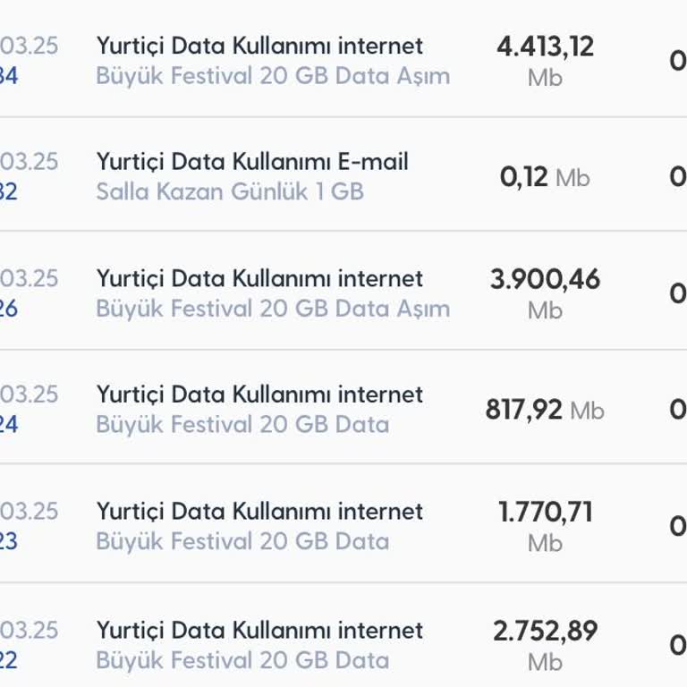 Turkcell'in Aşım Paketi Krizi!