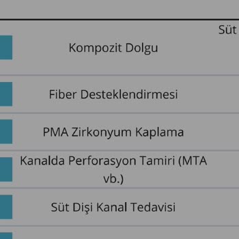 Özel Dent Trio Ağız Ve Diş Sağlığı Polikliniği Söylenen İşlem Yapılmadı Yapılmış Gibi Parası Alındı!