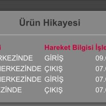 Teslimat Gecikmesi Ve Yanıltıcı Bilgi