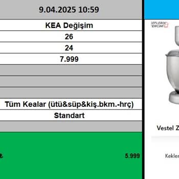 Vestel Mikser İçin Yedek Parça Sorunu