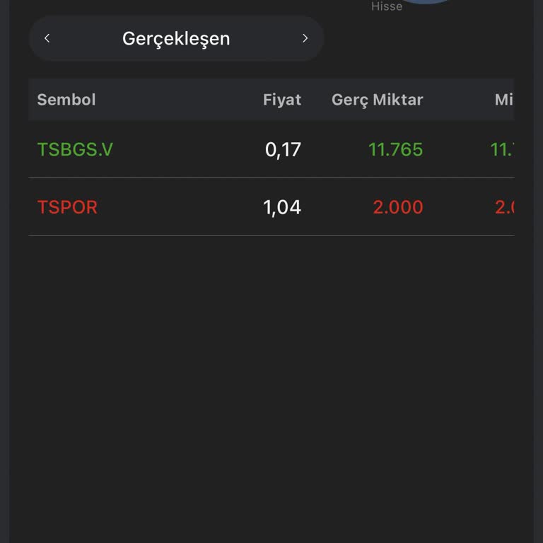 TEB Bankası Varant İşlemlerinde Beklenmedik Durumlar