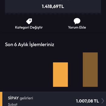 İade Sürecinde Yaşanan Gecikmeler Ve Müşteri Hizmetleri Sorunları