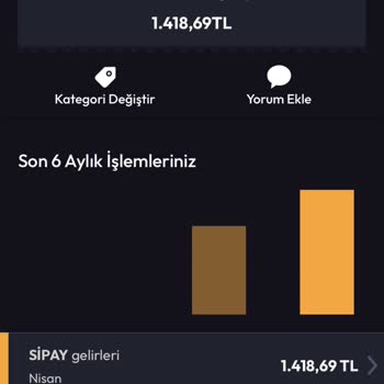 İade Sürecinde Yaşanan Gecikmeler Ve Müşteri Hizmetleri Sorunları