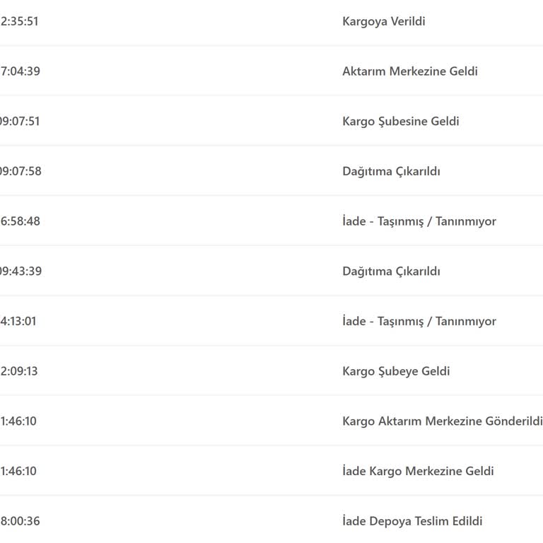 Kargo Şirketinin Yanlış Bilgilendirmesi Ve İade Sorunu