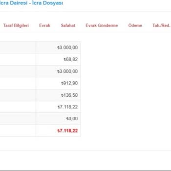 Araç Kiralama Kabusu: Haksız Ücretlendirme Ve Hukuki Tehdit