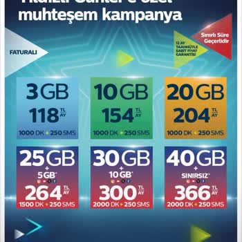 Türk Telekom Müşteri Fiyat Politikası Şikayeti