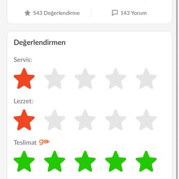 Trendyol Yemek Yorumları Sansürlüyor Mu?