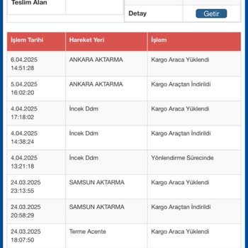 Sürat Kargo Şubeleri Arasında Kayıp Kargo Krizi