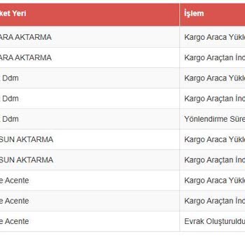 Sürat Kargo Şubeleri Arasında Kayıp Kargo Krizi
