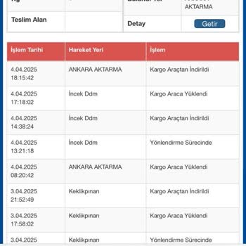 Sürat Kargo Şubeleri Arasında Kayıp Kargo Krizi