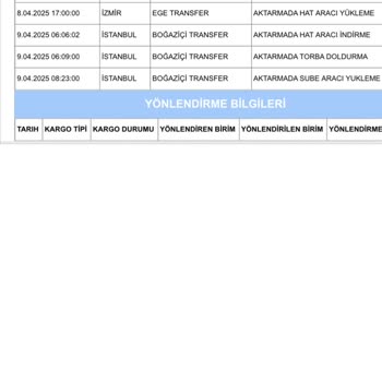 Alışverişte Kapıda Ödeme Sorunu Ve Aras Kargo Şikayeti