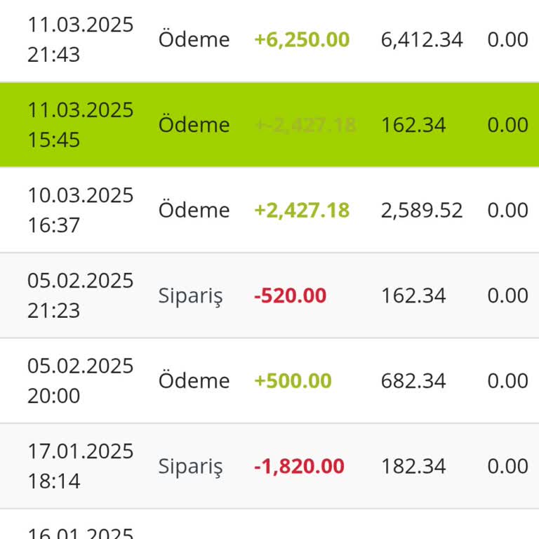 Geciken İade Ve İletişim Eksikliği