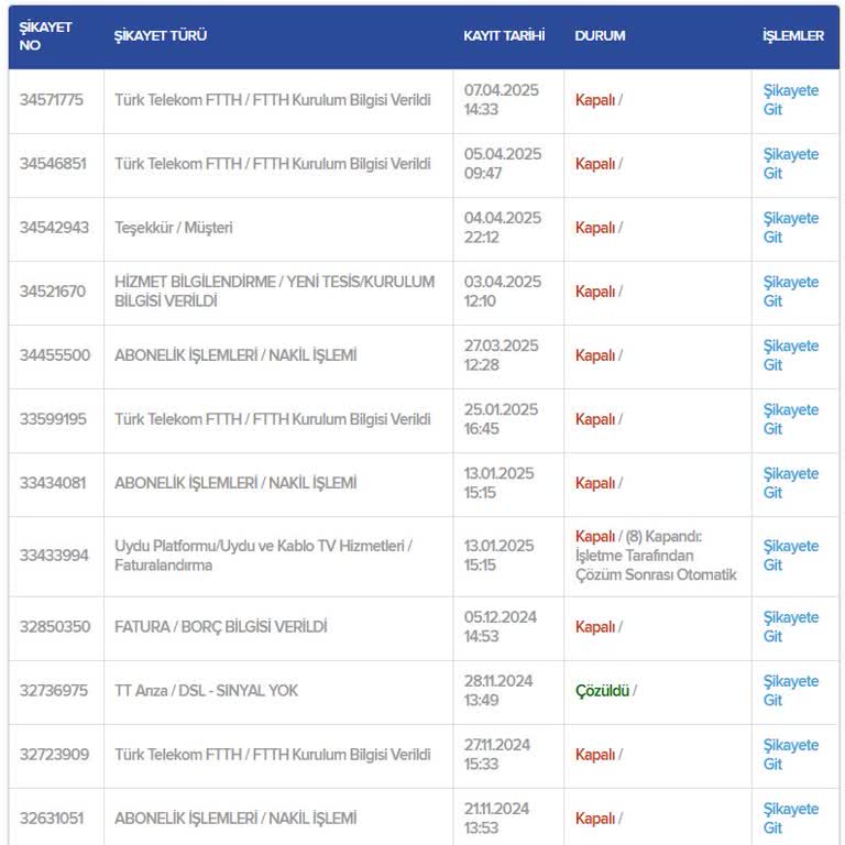 Kablo Net Abonelik Taşıma Sorunu: İki Haftadır Çözüm Yok!