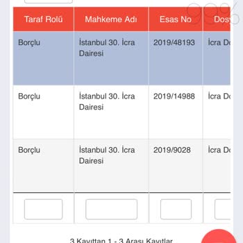 Ödenen Borcun İcra Kaydından Düşürülmemesi Mağdur Ediyor