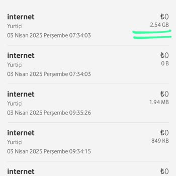 Vodafone'da İnternet Tüketimi Ve Müşteri Hizmetleri Sorunu