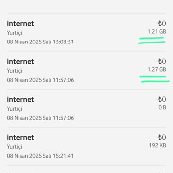 Vodafone'da İnternet Tüketimi Ve Müşteri Hizmetleri Sorunu