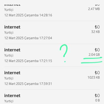 Vodafone'da İnternet Tüketimi Ve Müşteri Hizmetleri Sorunu