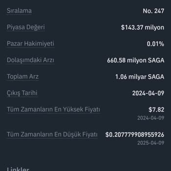 Binance TR Saga Coin Arz Artışıyla Binance Kullanıcılarını Mağdur Etti