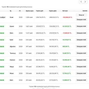 Hepsiburada Ödeme Sorunları Ve Muhasebe Hataları