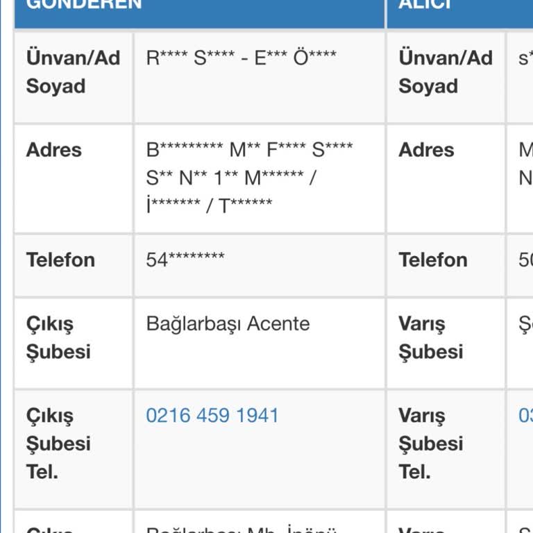 Sipariş Vermediğim Kargonun Gizemi