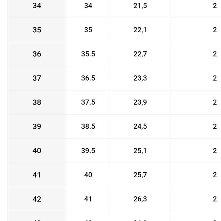 Yanlış Ayakkabı Numarası Ve İade Süreci Sorunu