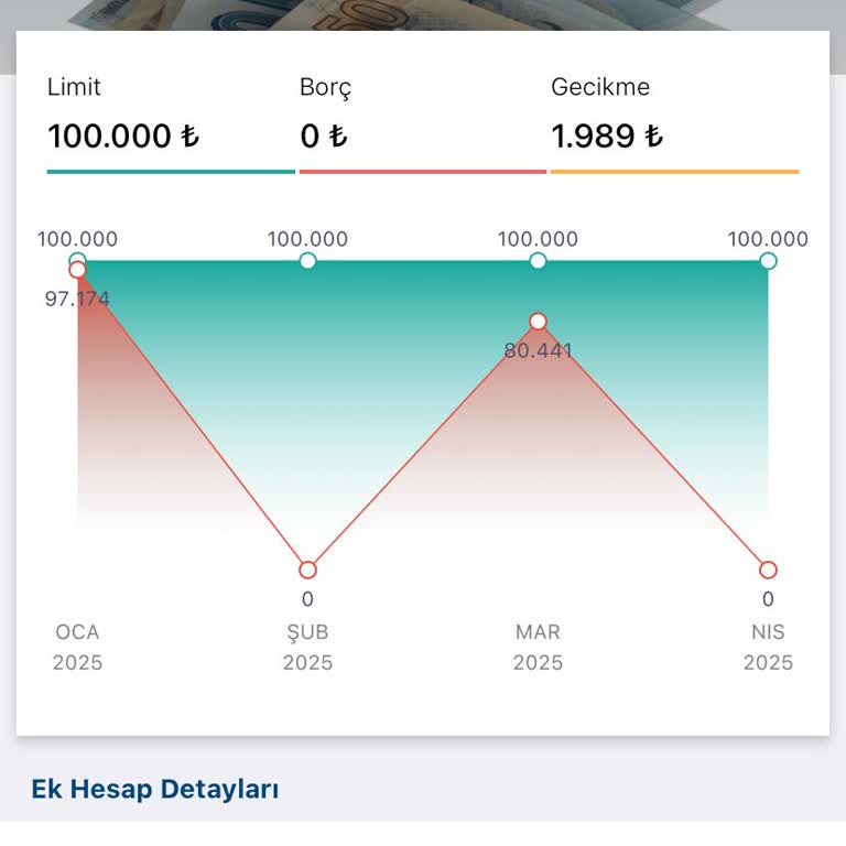 Akbank Ve Findeks Arasında Kalan Müşteri Mağduriyeti