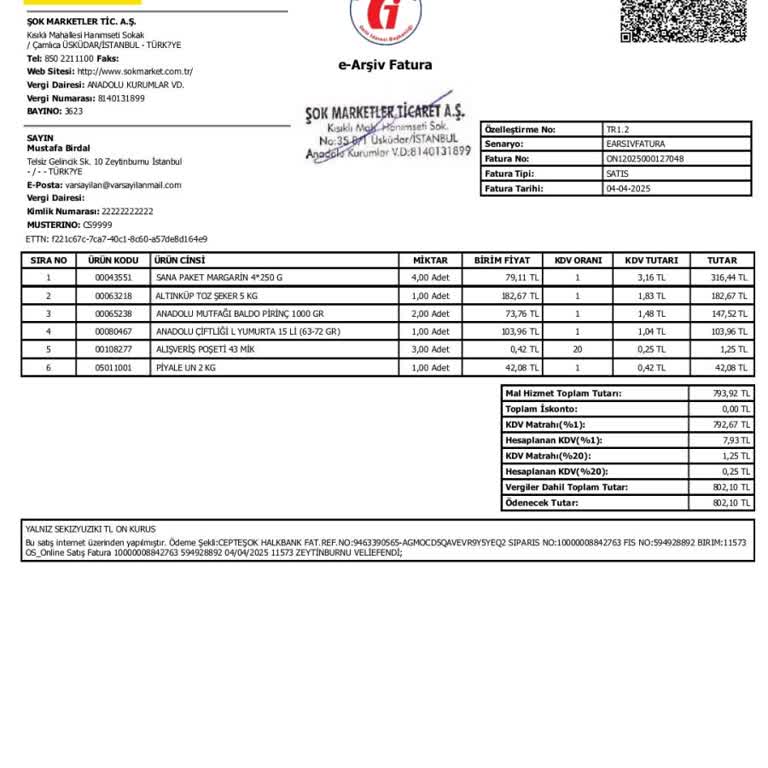 Şok Market Uygulamasında Yaşanan Sorumsuzluk Ve Müşteri Memnuniyetsizliği