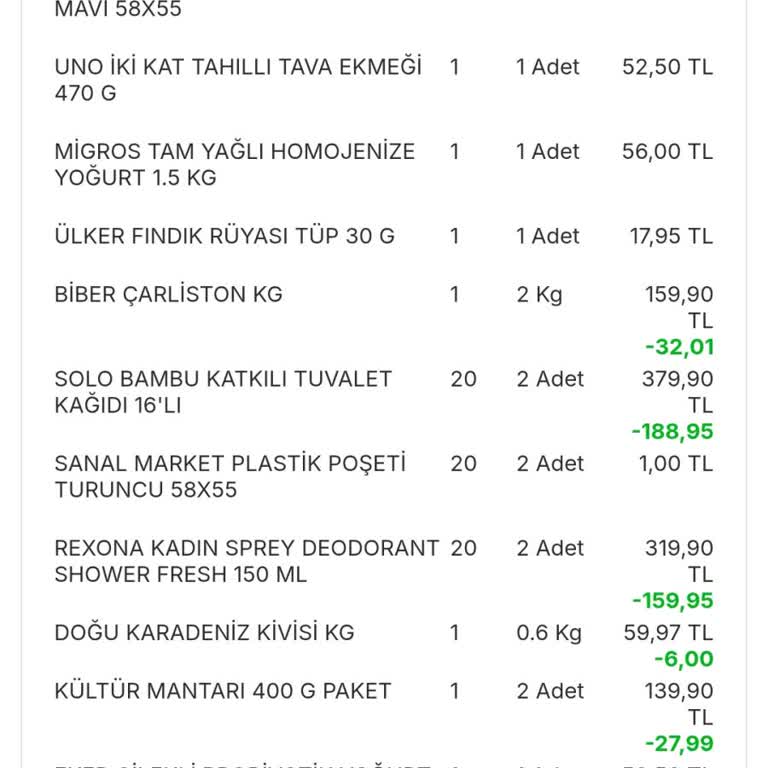 Migros Sanal Siparişinde Yaşanan Sorunlar Ve Yetersiz Müşteri Hizmetleri