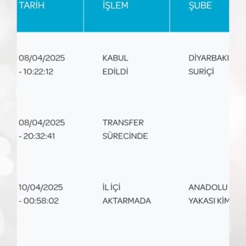 Şok Net Fahiş Fatura Ve İletişim Sorunlarıyla Baş Başa Kaldım