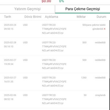 Akstar Global'de Para Çekim Sorunları Ve İletişim Eksikliği