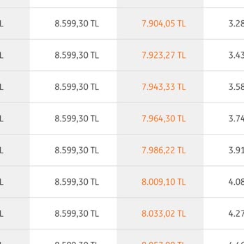 ING Bankası Kredi Faiz Oranı Yanıltmacası