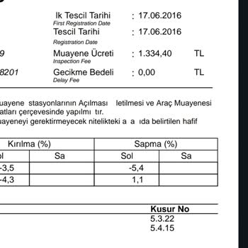 Kredi Kartı Komisyonu Ve Fazla Ücretlendirme Şikayeti