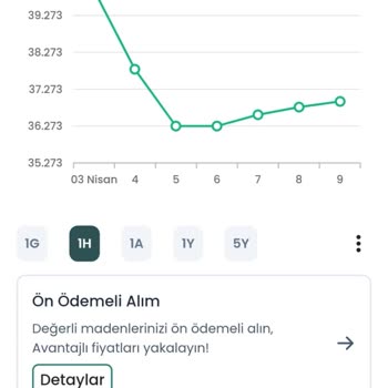 Yanıltıcı Fiyatlandırma İle Gümüş Alımında Mağduriyet