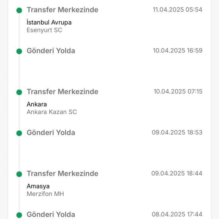 Trendyol Express Teslimat Gecikmesi Ve Müşteri Memnuniyetsizliği